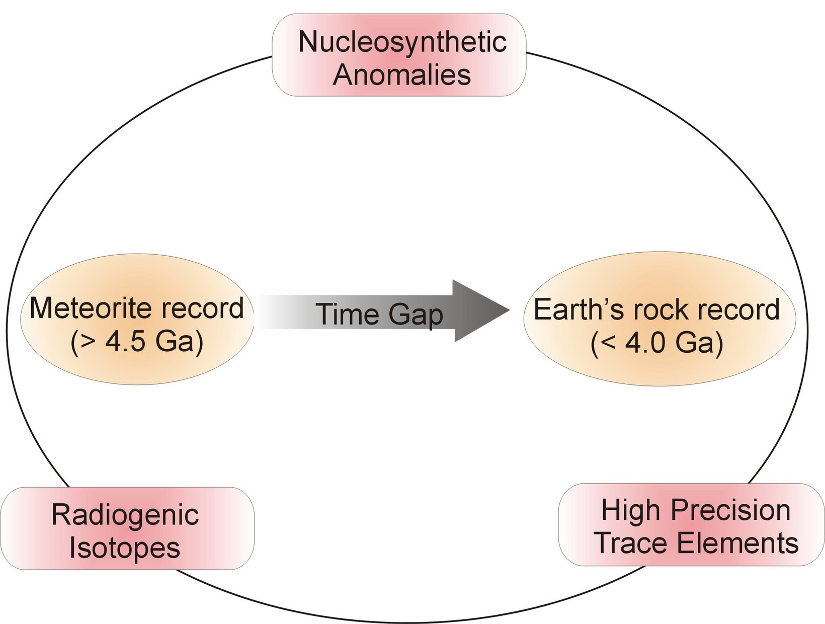 ERC Infant Earth
